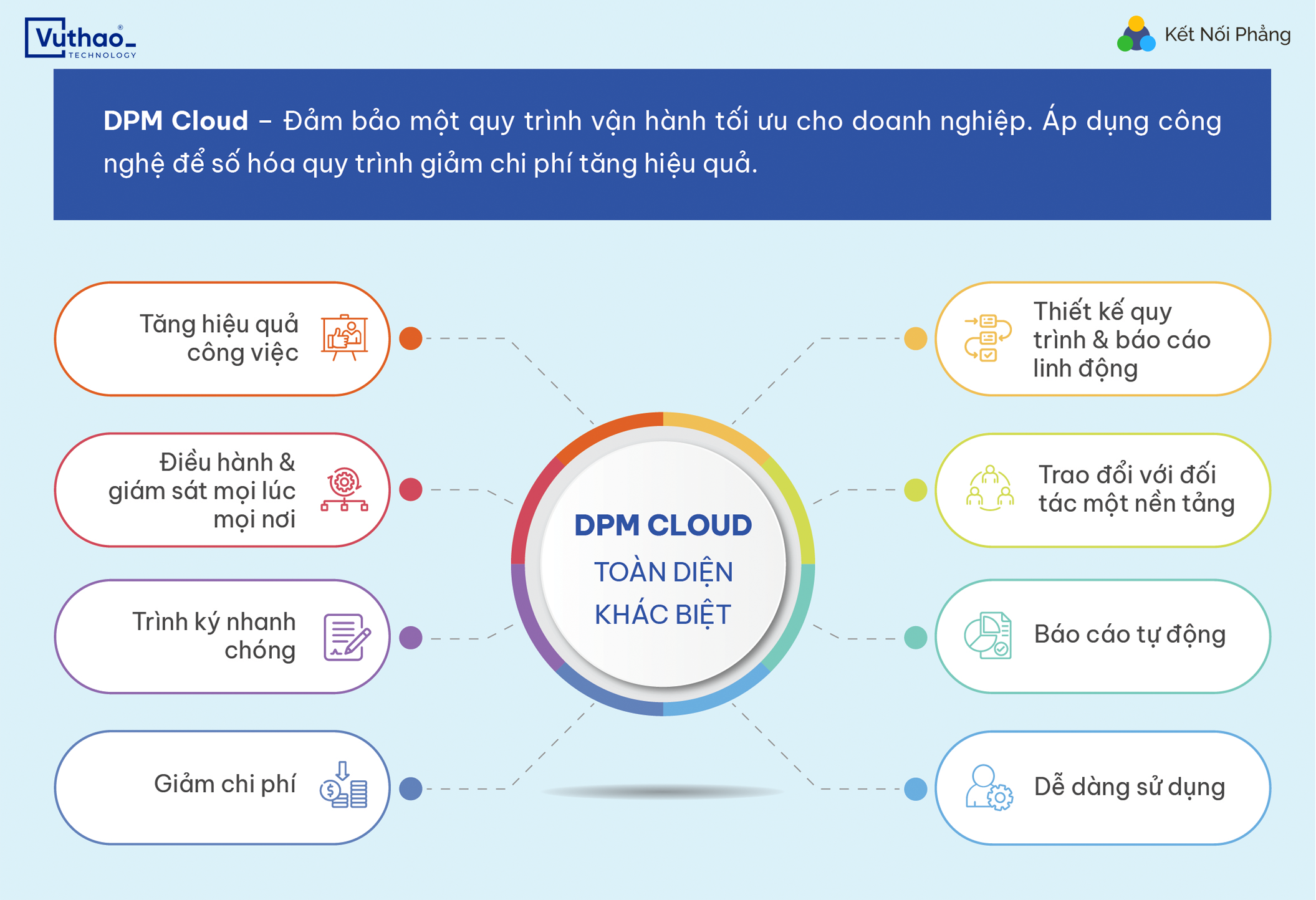 Đi tìm đơn vị dẫn đầu triển khai giải pháp số hóa quản trị tổ chức, doanh nghiệp