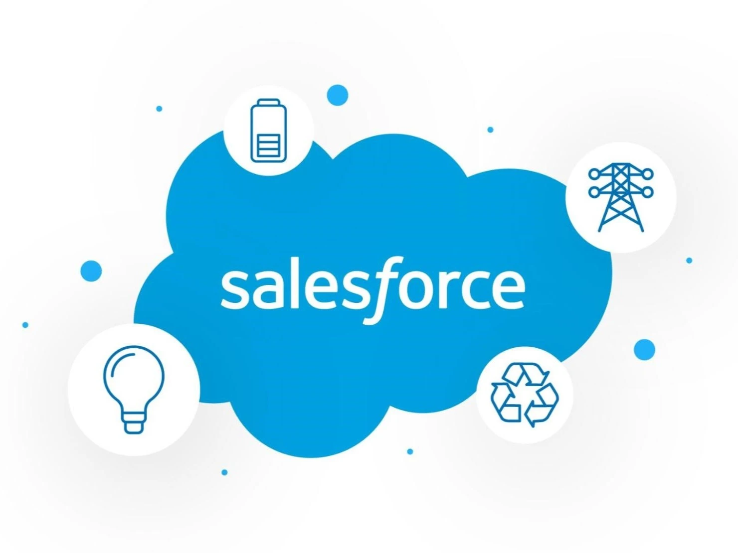 Top 5 giải pháp B2B CRM tốt nhất hiện nay