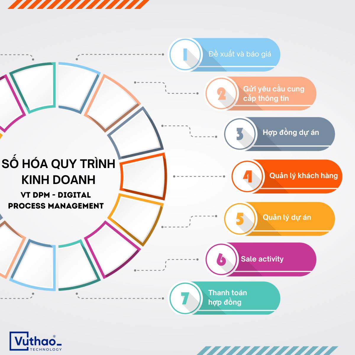 cách số hóa quy trình quản lý khách hàng bằng VT DPM