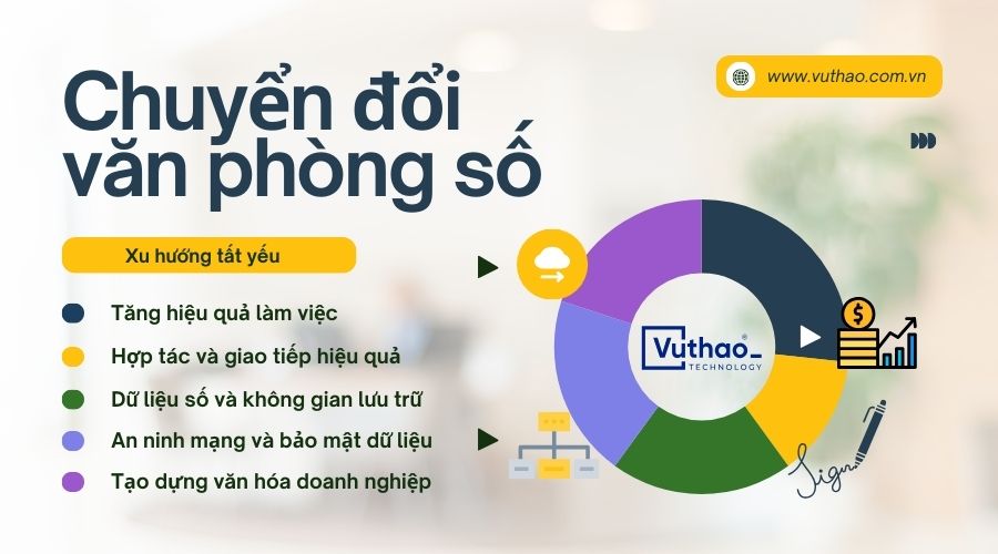 văn phòng số xu hướng tất yếu văn phòng số xu hướng tất yếu